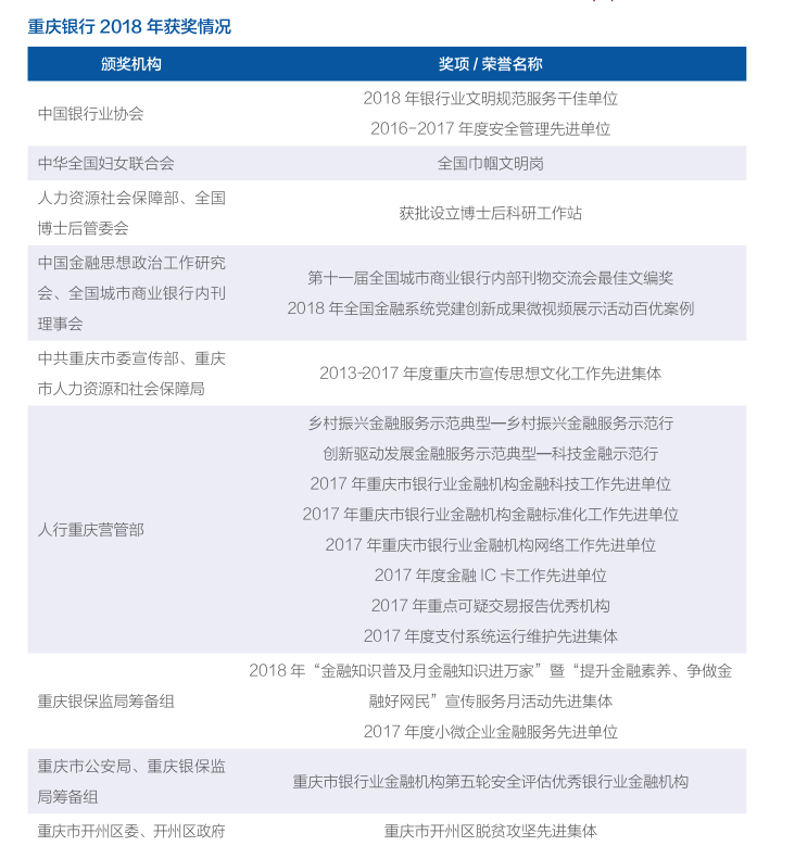 獲獎(jiǎng)情況.png